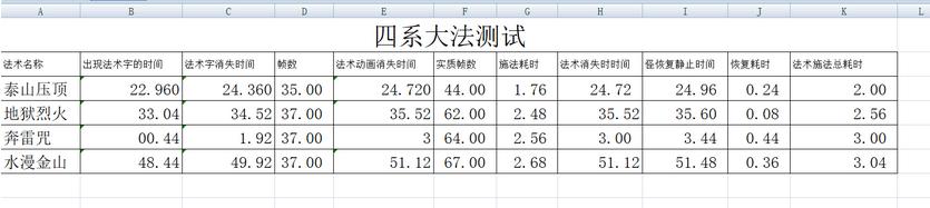 梦幻西游召唤兽的四种大法有区别吗