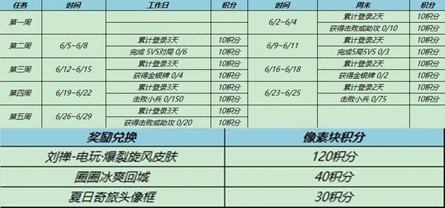 刘禅电玩挑战攻略曝光