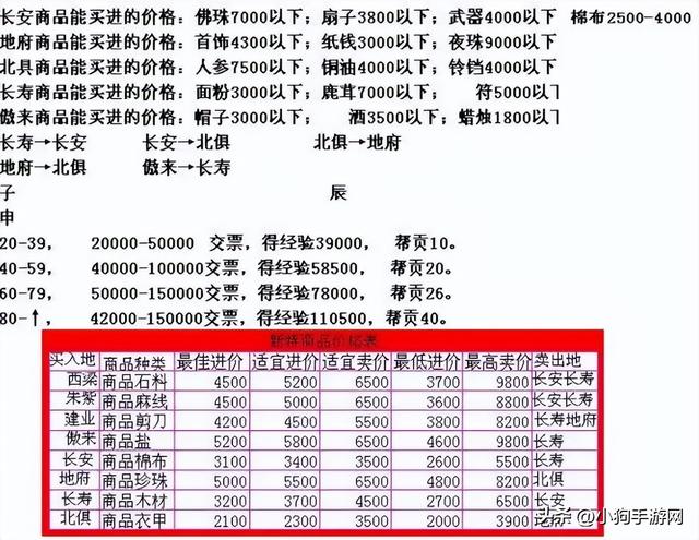 梦幻现在跑商多少钱一票