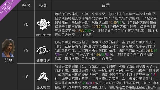 黎明杀机新手全面指南