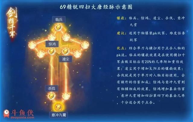 梦幻西游大唐官府奇经八脉方案，大唐官府八脉攻略