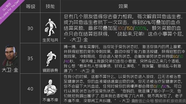 黎明杀机新手全面指南