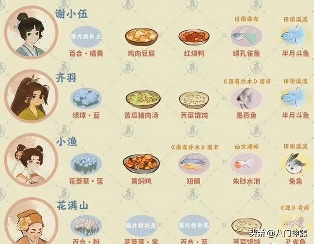 桃源深处有人家村民喜好食物最新菜谱攻略