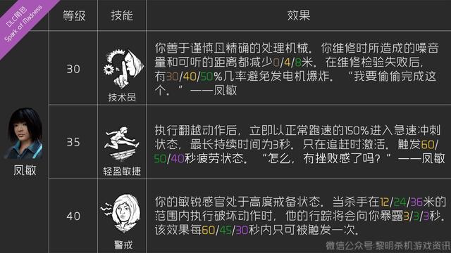 黎明杀机新手全面指南