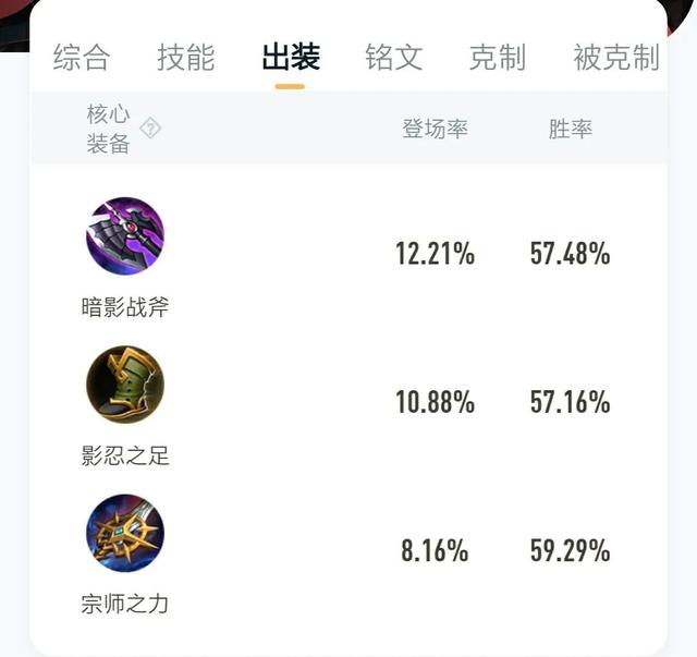 蒙恬王者荣耀怎么玩