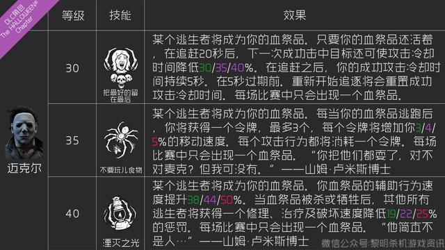 黎明杀机新手全面指南