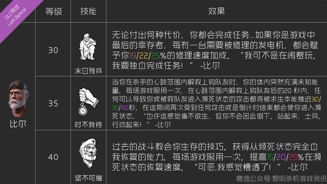 黎明杀机新手全面指南