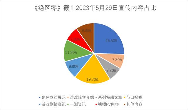 绝区零预约人数，绝区零预约破千万，实机内容如何