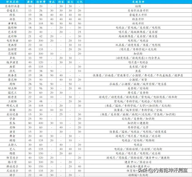 都市大亨物语雷霆版本全攻略