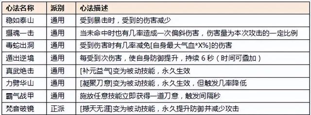 热血江湖各职业介绍以及技能搭配之刀客