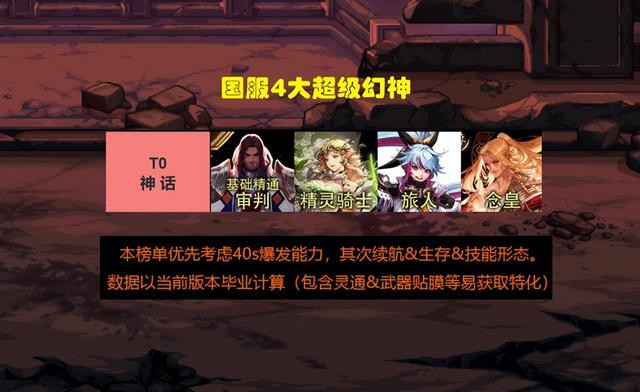 DNF7月全职业排名