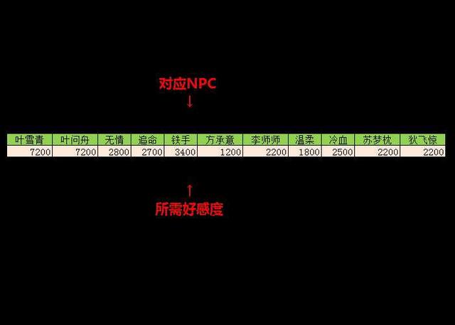 逆水寒11位NPC好感度说英雄卡获取攻略