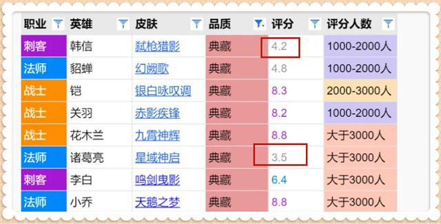 王者荣耀S32赛季战令皮肤