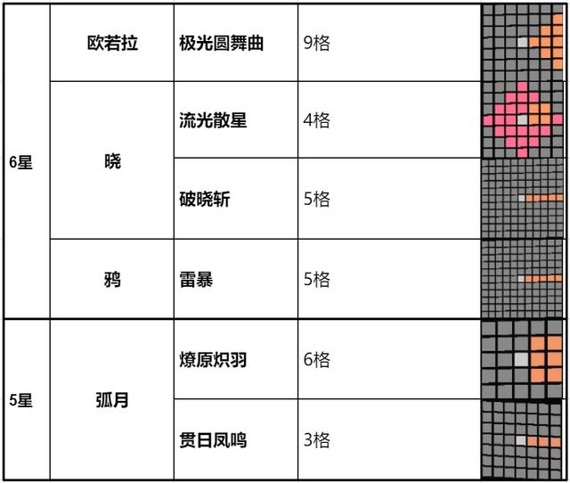 银河境界线欧若拉