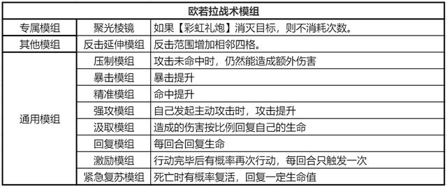 银河境界线欧若拉