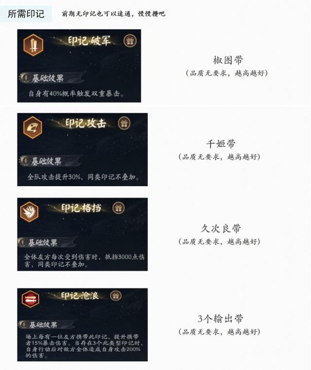 阴阳师六道之门怎么打