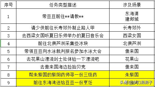 梦幻游水觅清欢活动攻略