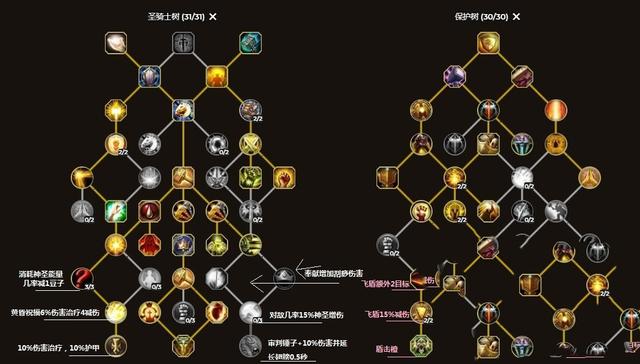 魔兽世界10.0圣骑士天赋加点推荐