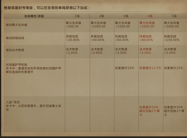 梦三国2刘备封将台加成有什么