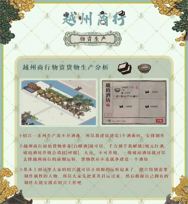 江南百景图越州商行怎么玩