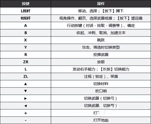 王国之泪按键操作介绍