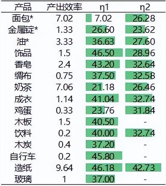 从前有条街赚钱效率提升