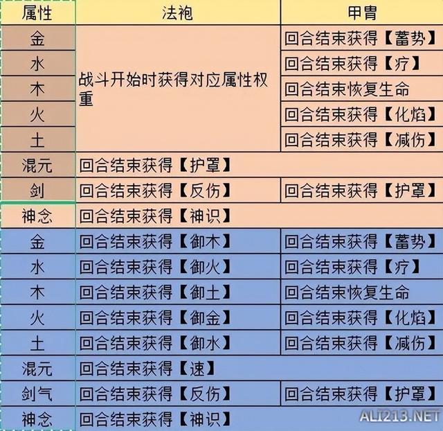 炼器材料搭配图