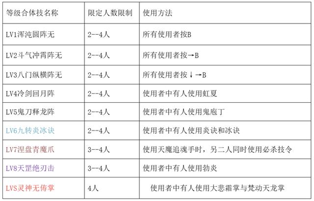 神剑伏魔录游戏入门攻略