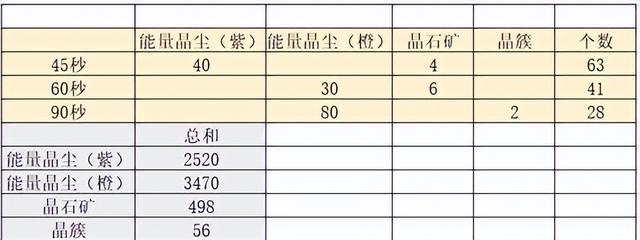 强鬣来袭玩法攻略