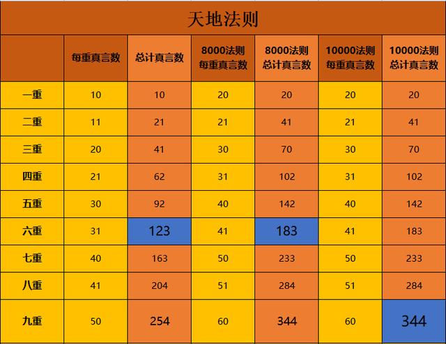 五行法则攻略大全