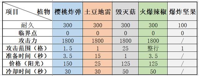 植物大战僵尸图鉴