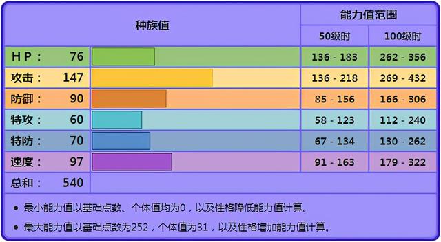 双斧战龙，双斧战龙输出最大化