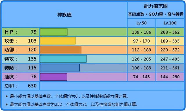 水箭龟，宝可梦Mega水箭龟纯炮台王者