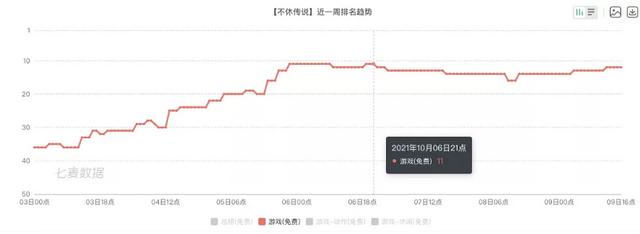 不休传说，经典创新，休闲爆款