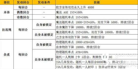 乖离性百万亚瑟王