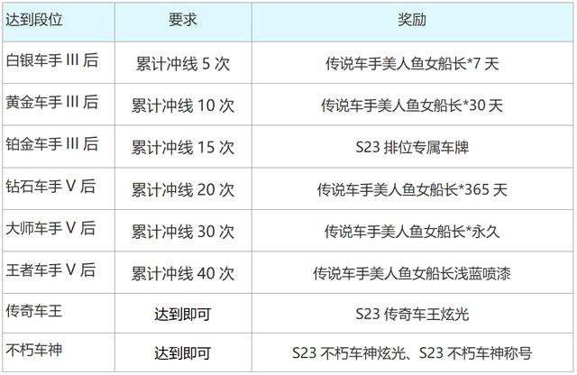 跑跑卡丁车官方竞速版