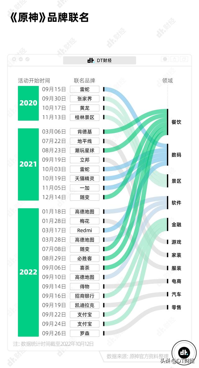 原神肯德基联动