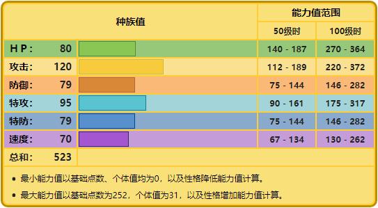 伦琴猫