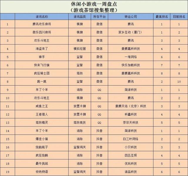 网页休闲游戏