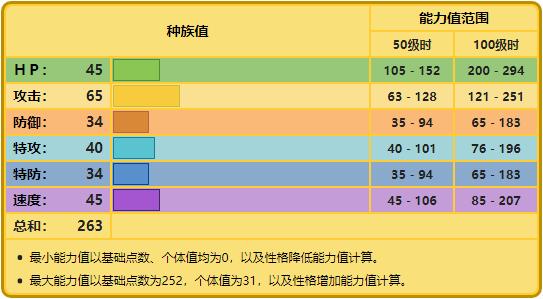 伦琴猫