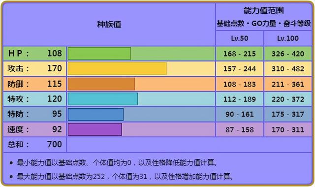 烈咬陆鲨，宝可梦烈咬陆鲨Mega进化设计败笔