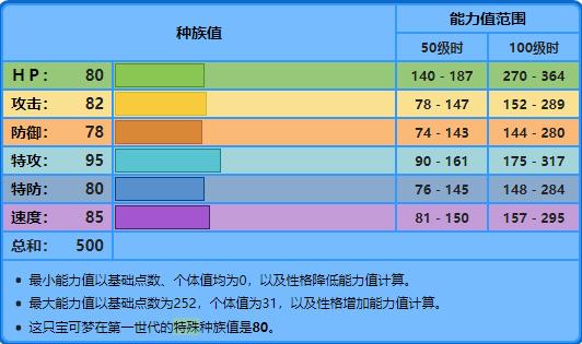 哥达鸭