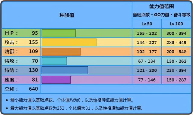 暴鲤龙，暴鲤龙Mega进化龙舞加强输出