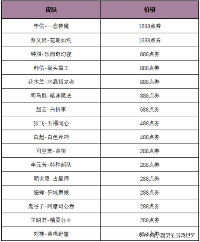 王者荣耀官网更新公告