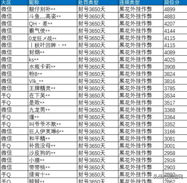 和平精英开挂