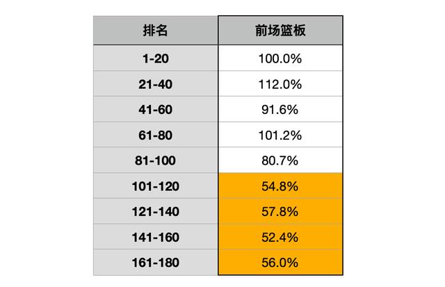 nba范特西