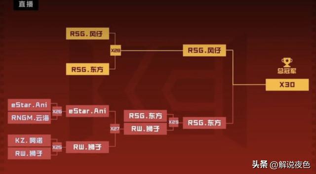 qq飞车荣誉，QQ飞车KEI赛完美收官，RSG内战夺冠荣誉