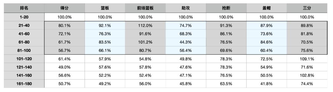 nba范特西，范特西2022180名球员解析助你玩转游戏