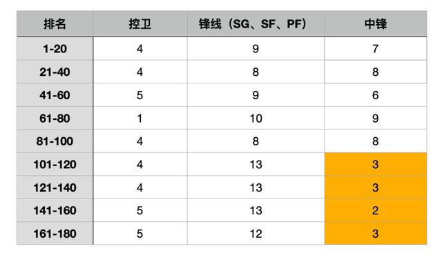 nba范特西