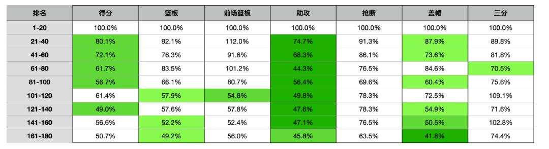 nba范特西